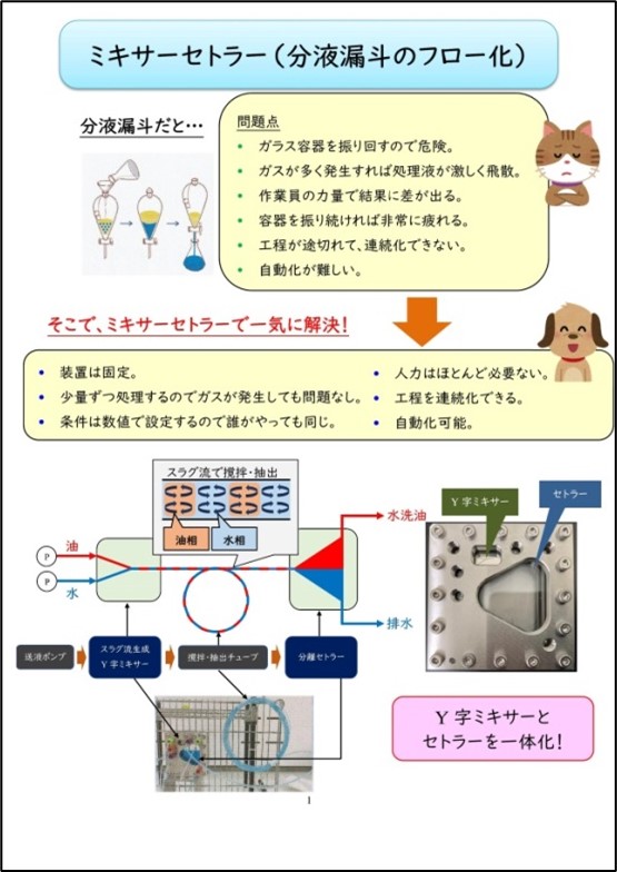 実験結果を宣伝資料に！