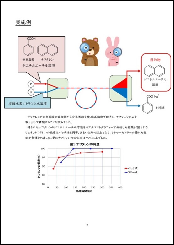 実験結果を宣伝資料に！